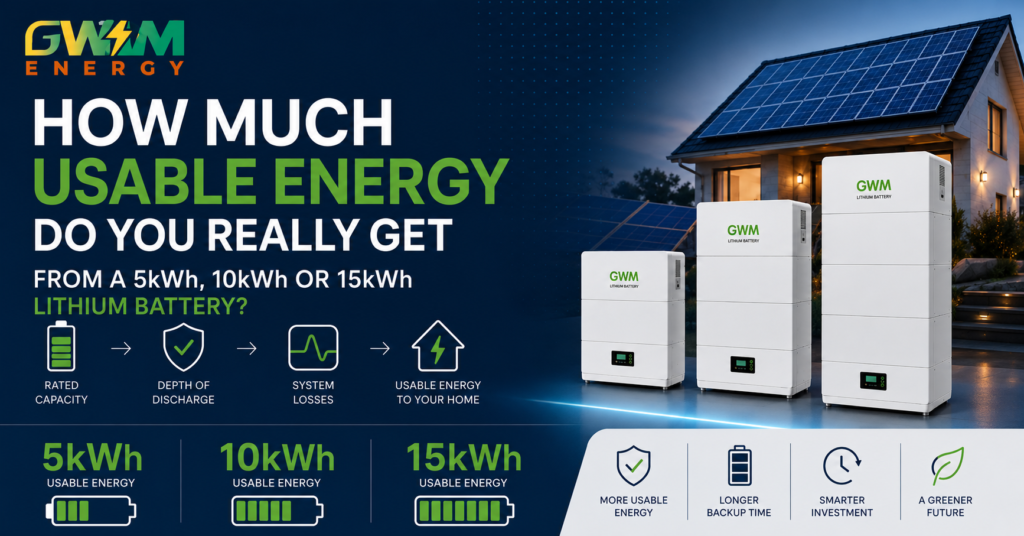 How Much Usable Energy Do You Really Get From a 5kWh, 10kWh or 15kWh Lithium Battery?